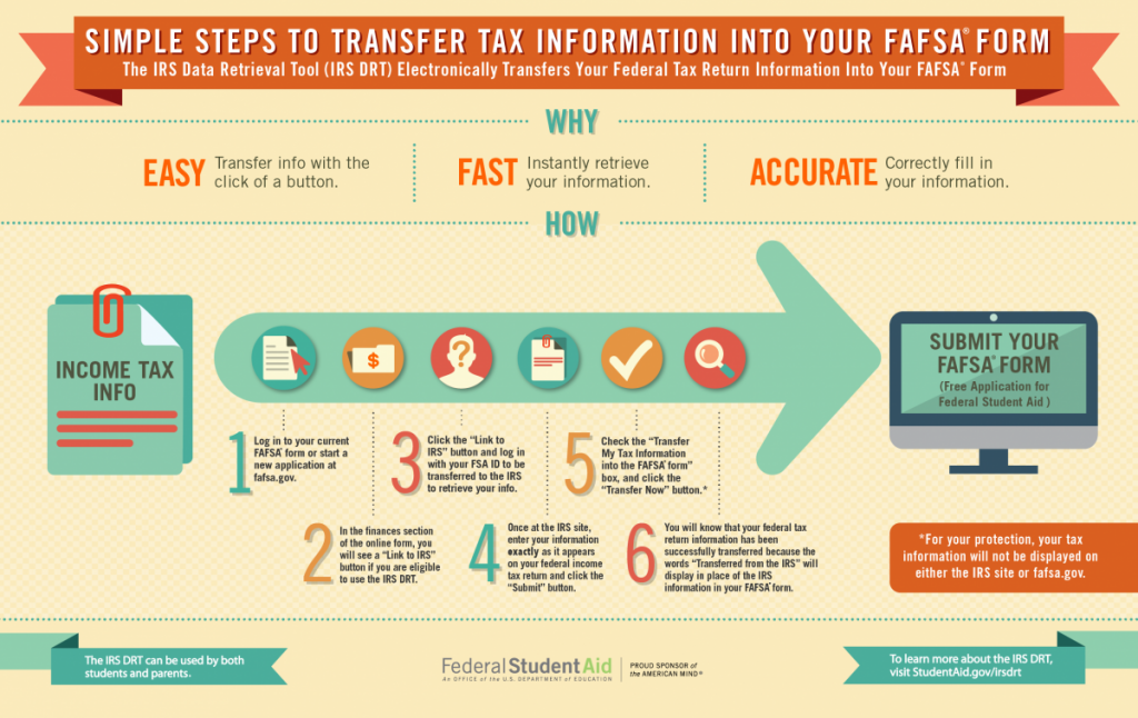 FAFSA Tax Info