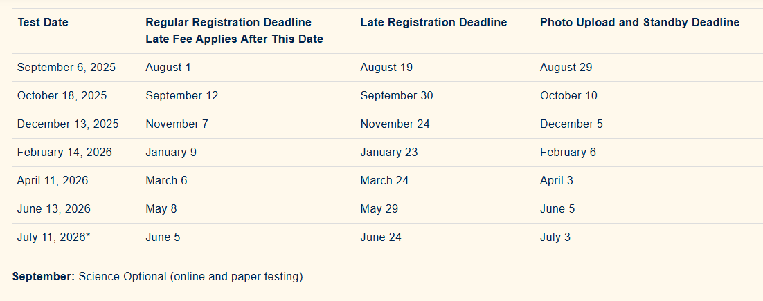ACT Test dates