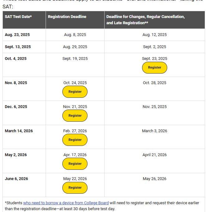 SAT Testing Dates