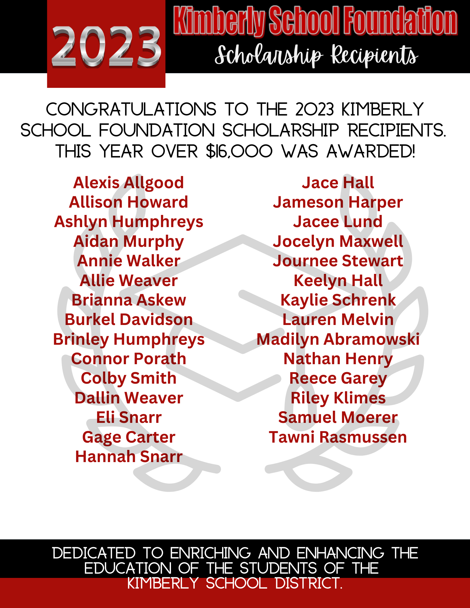 2023 Scholarship Recipients