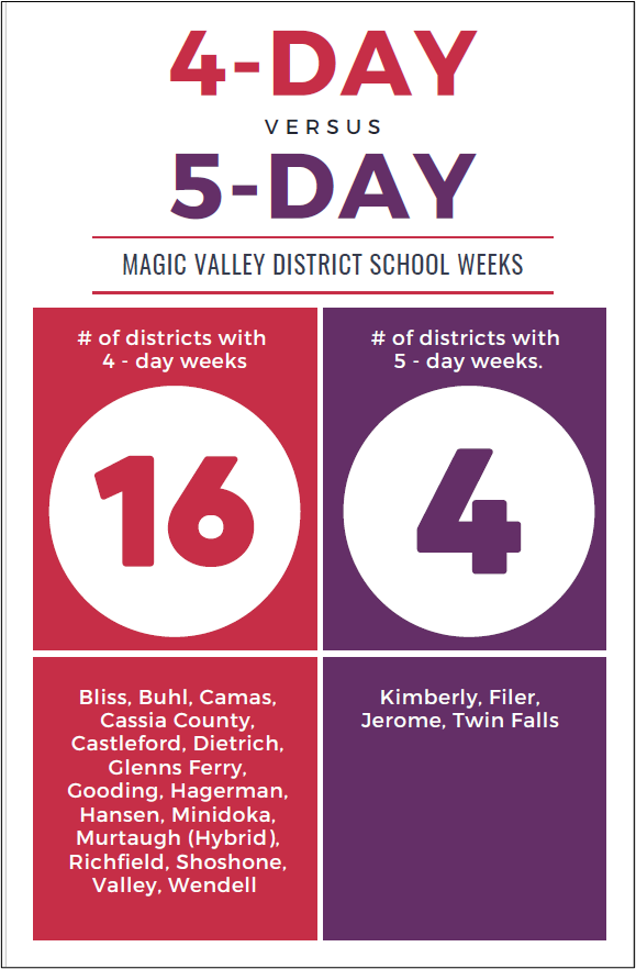 4-day vs 5-day 