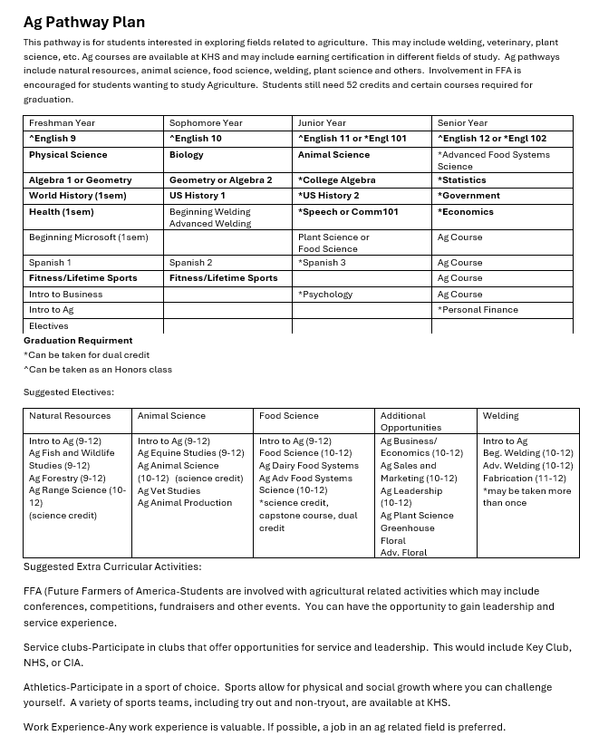 agriculture-kimberly-school-district