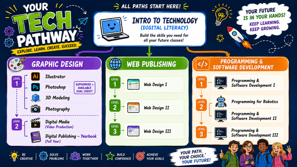 Information Technology Map