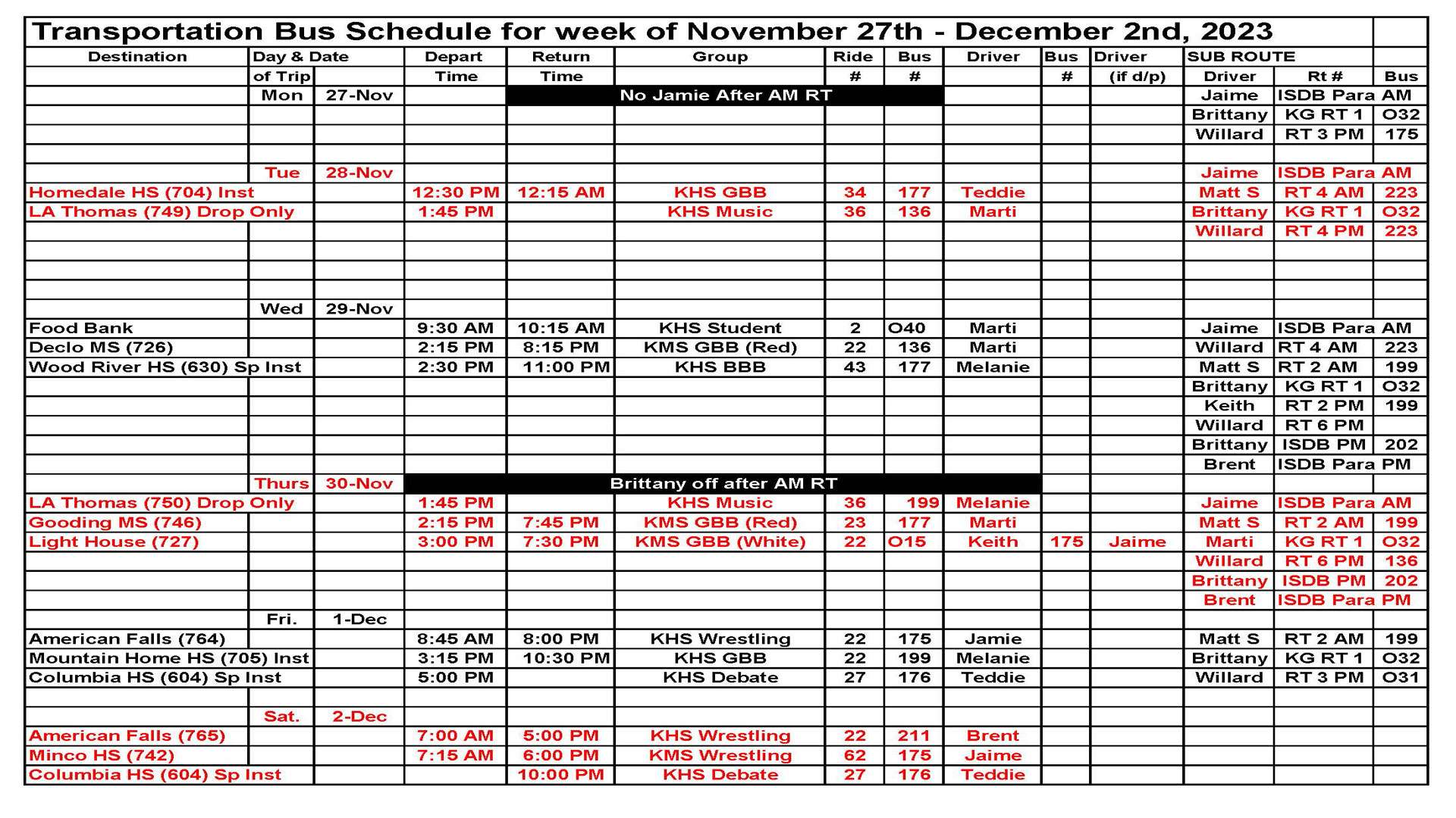 Transportation this week