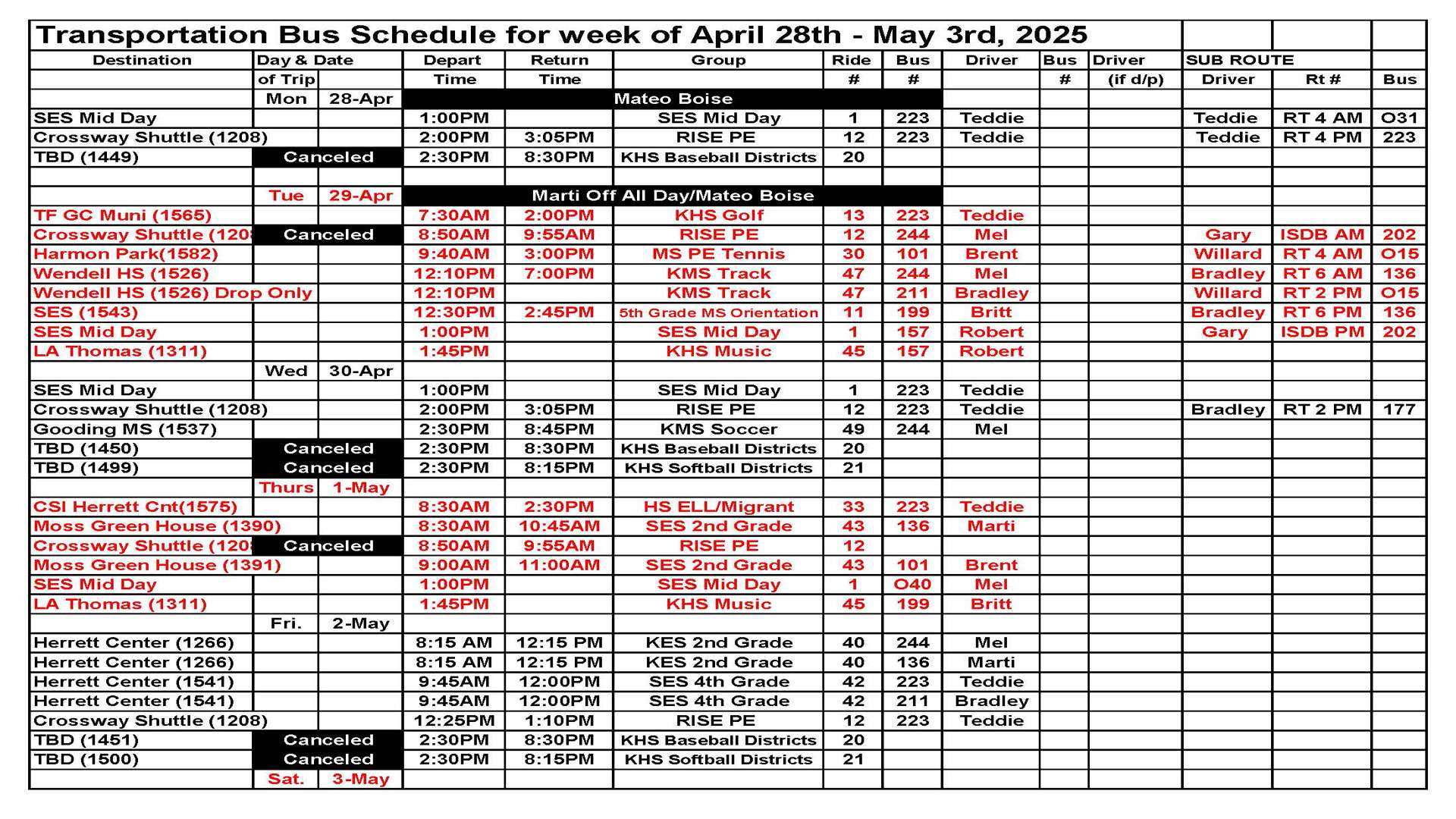Transportation this week