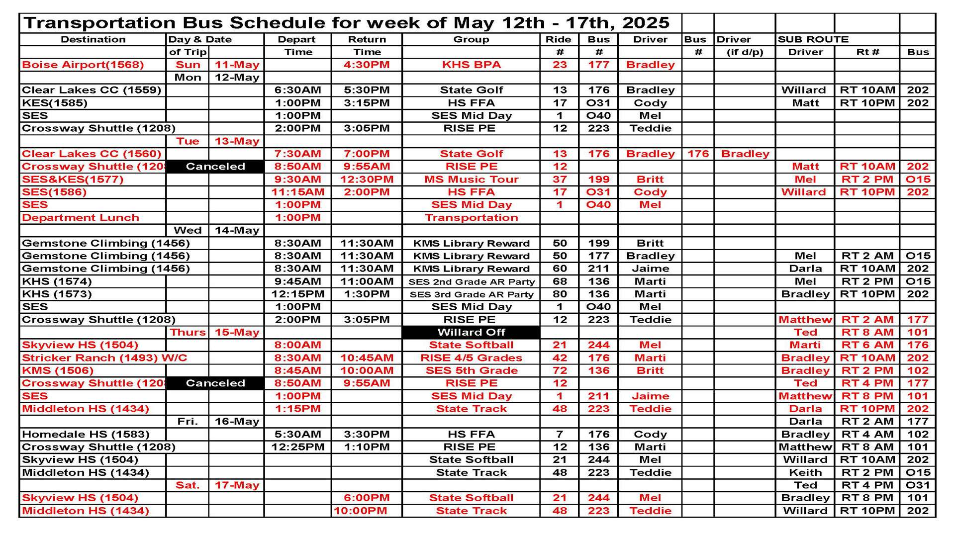 Transportation this week