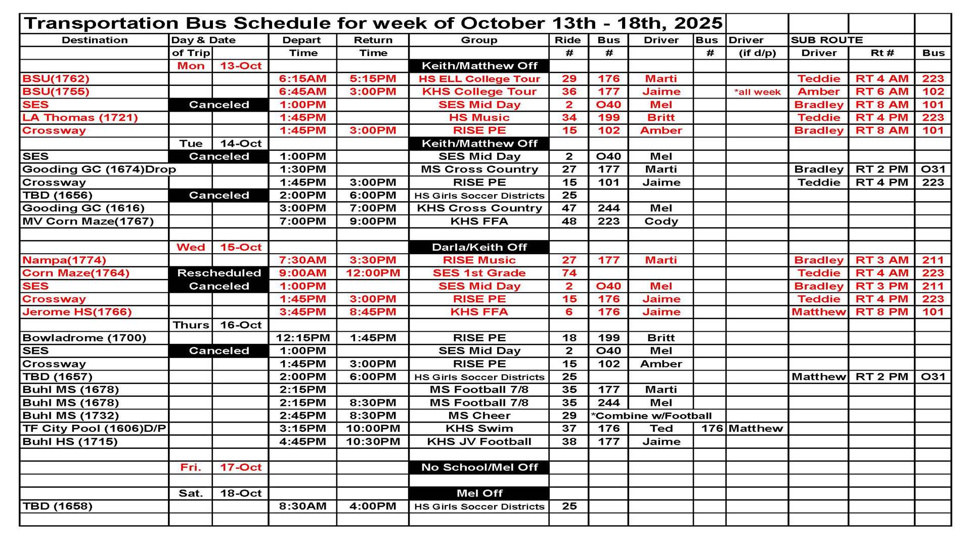 Transportation this week