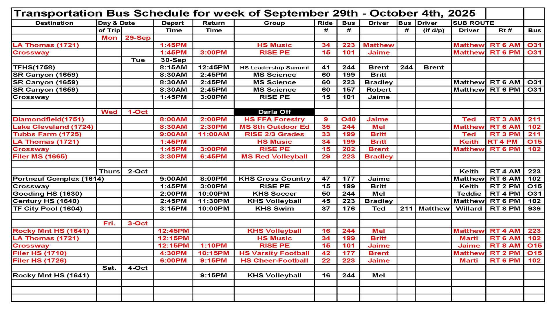 Transportation this week