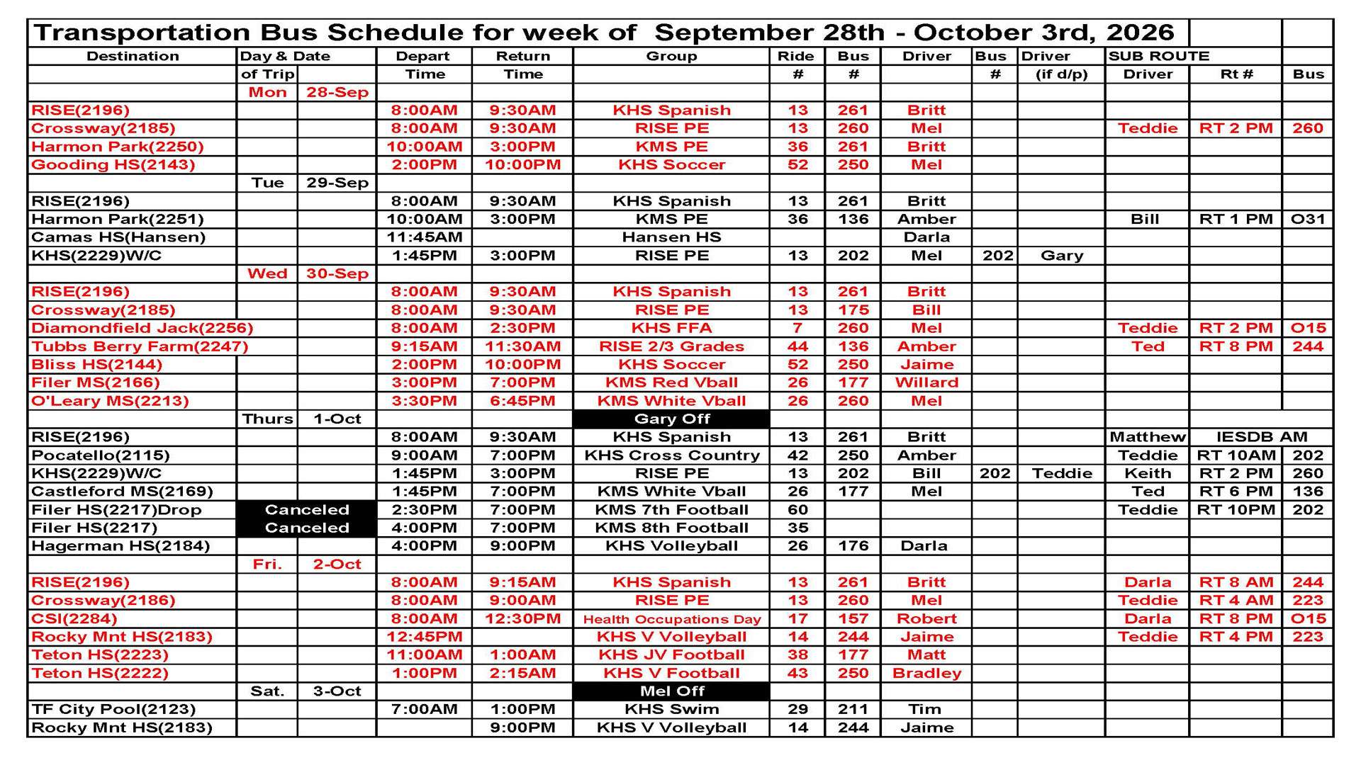 Transportation This Week