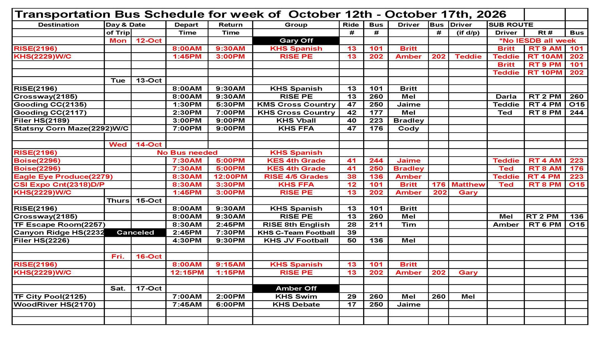 Transportation This Week